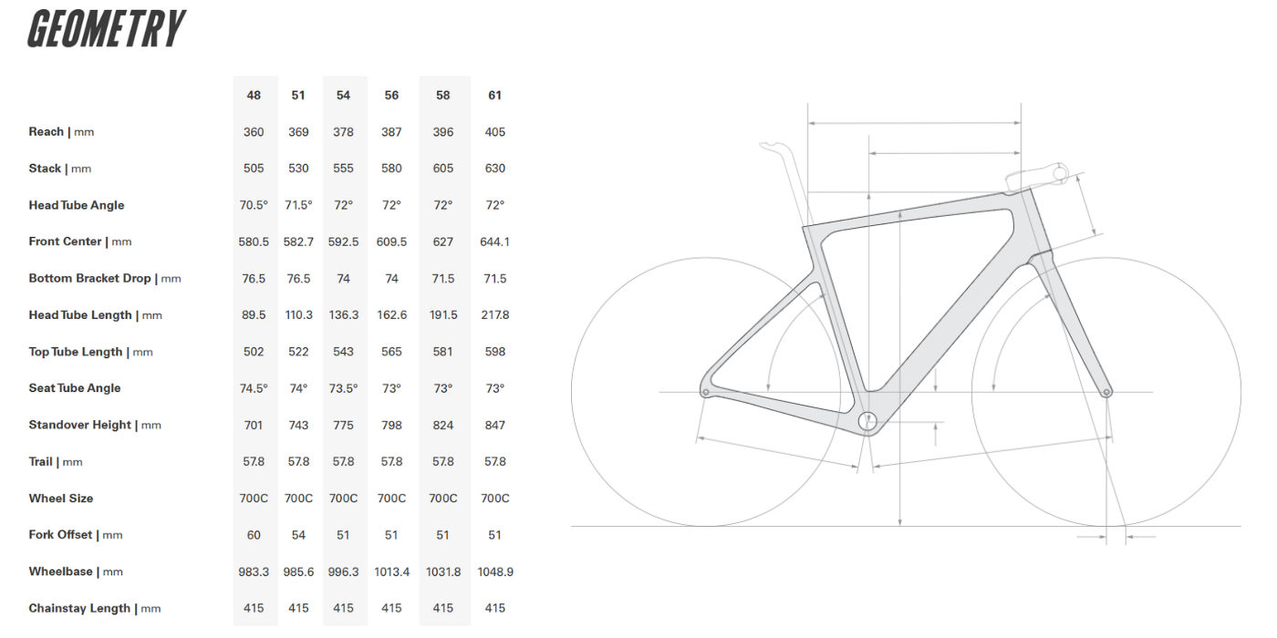 Deportes de resistencia del pulso