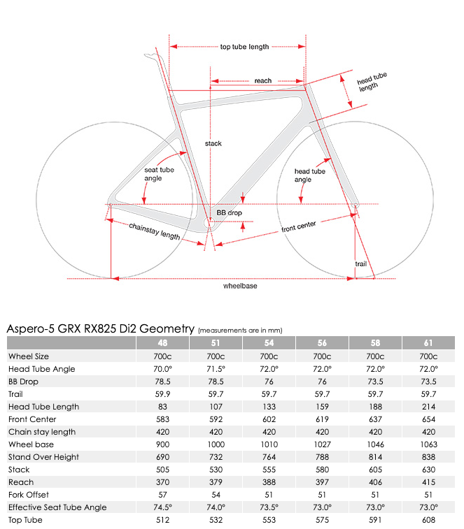Deportes de resistencia del pulso