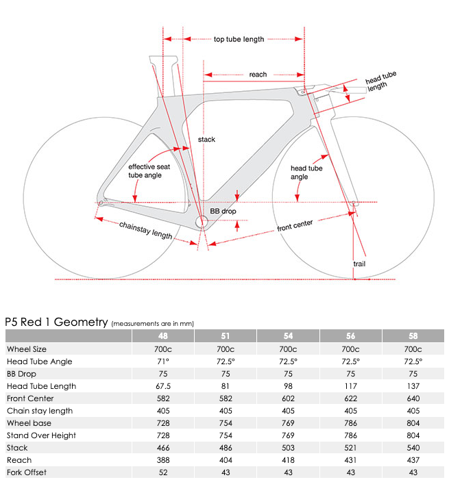 Deportes de resistencia del pulso