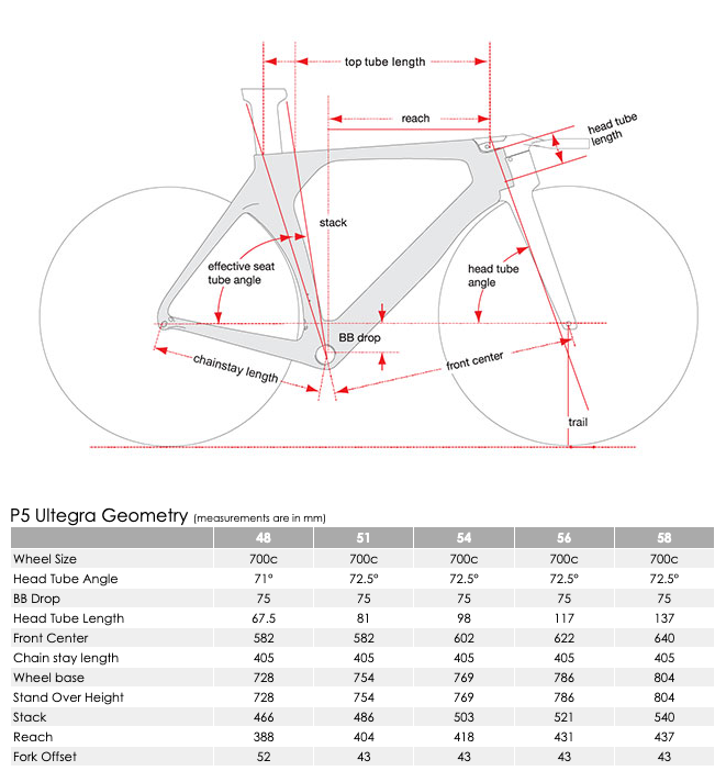 Pulse Endurance Sports