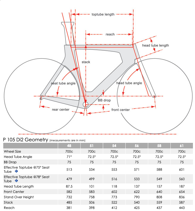 Pulse Endurance Sports