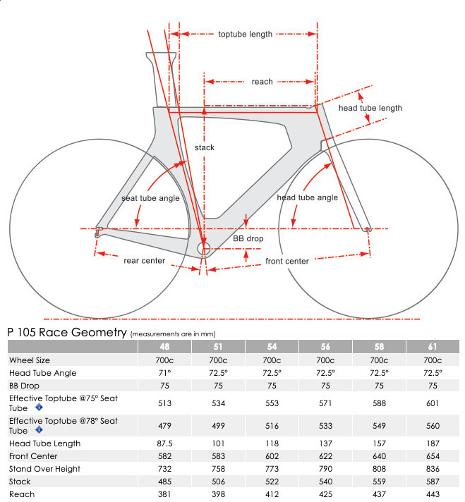 Pulse Endurance Sports