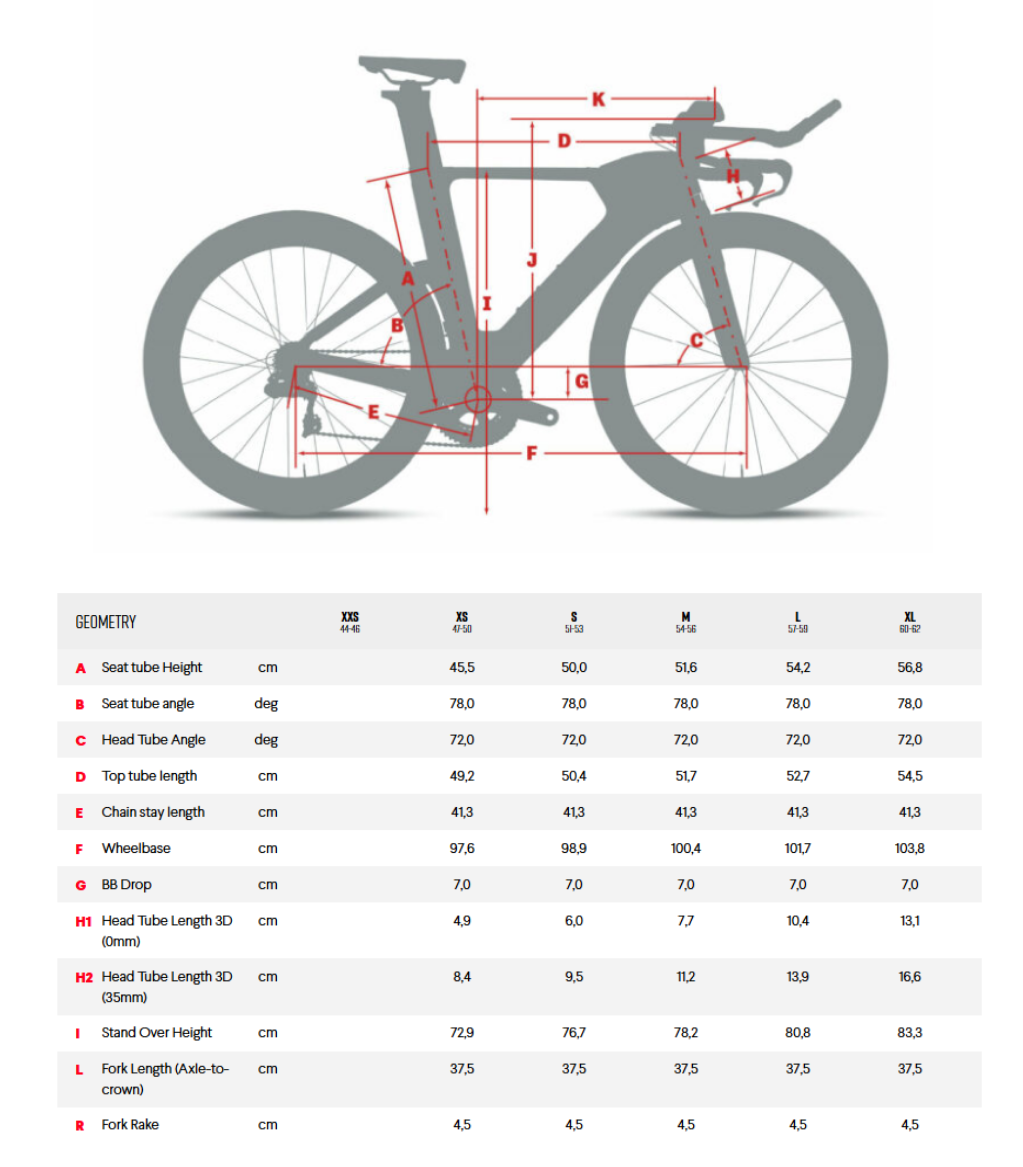 Pulse Endurance Sports