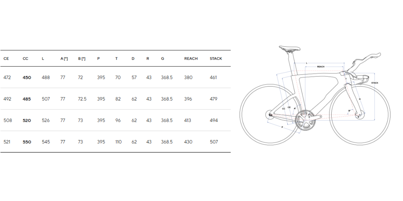 Pulse Endurance Sports