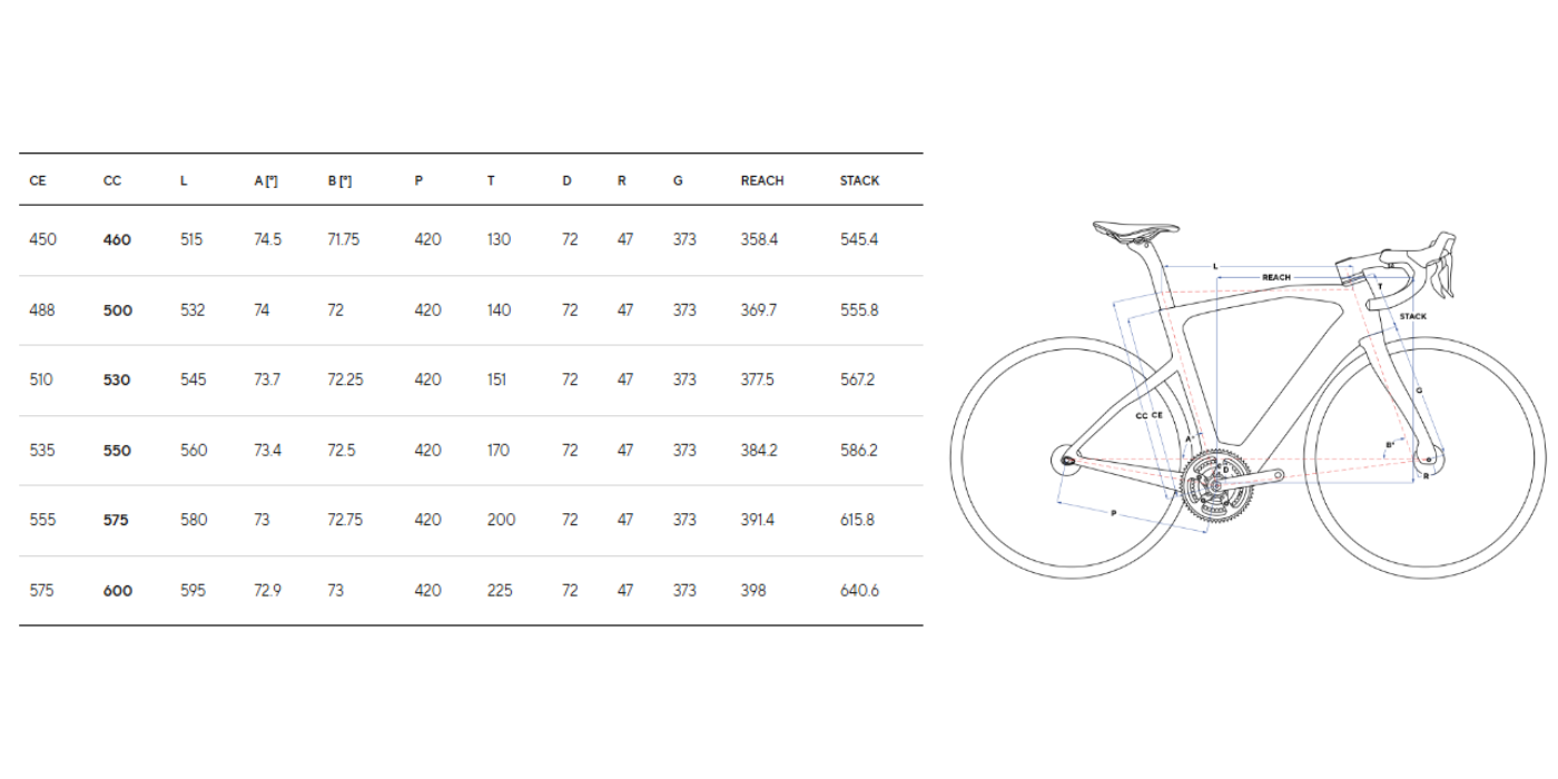 Pulse Endurance Sports