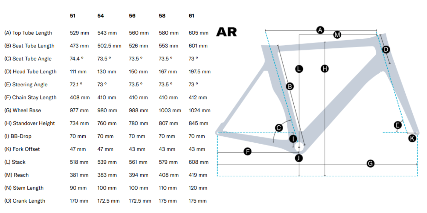 Pulse Endurance Sports