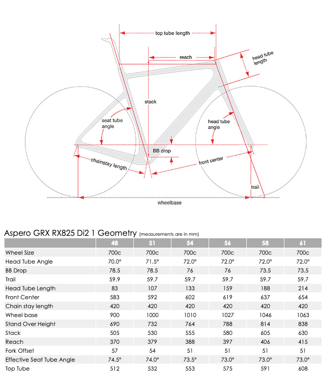 Desportos de resistência ao pulso
