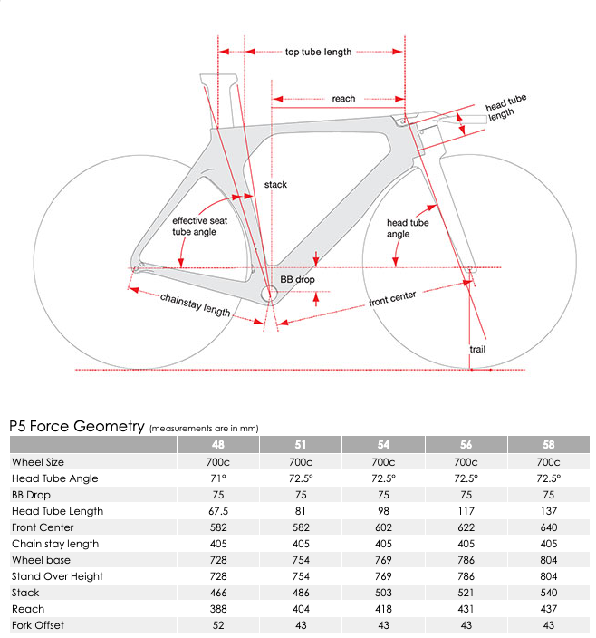 Desportos de resistência ao pulso