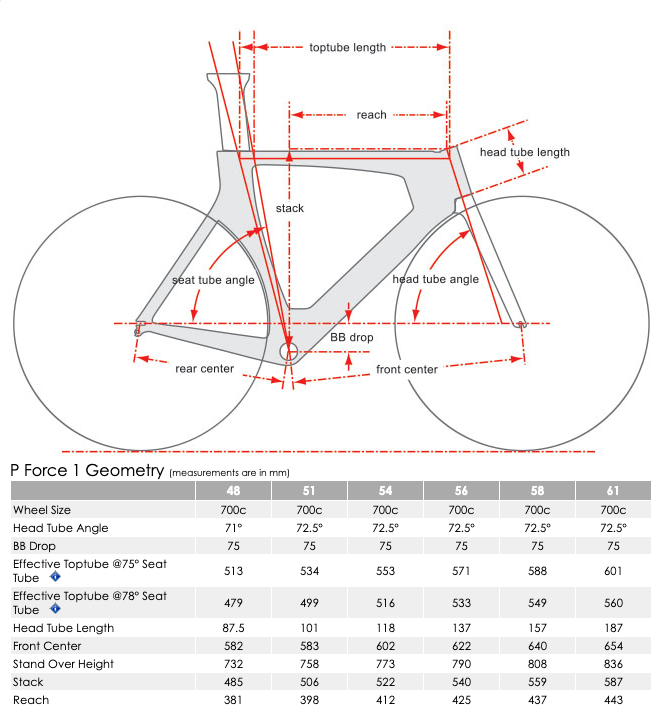 Desportos de resistência ao pulso