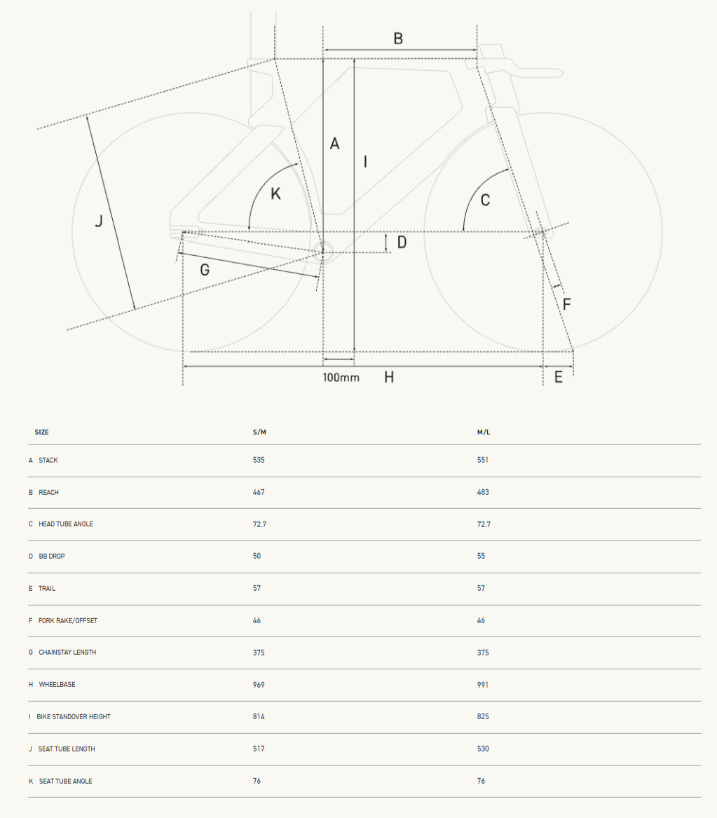 Desportos de resistência ao pulso