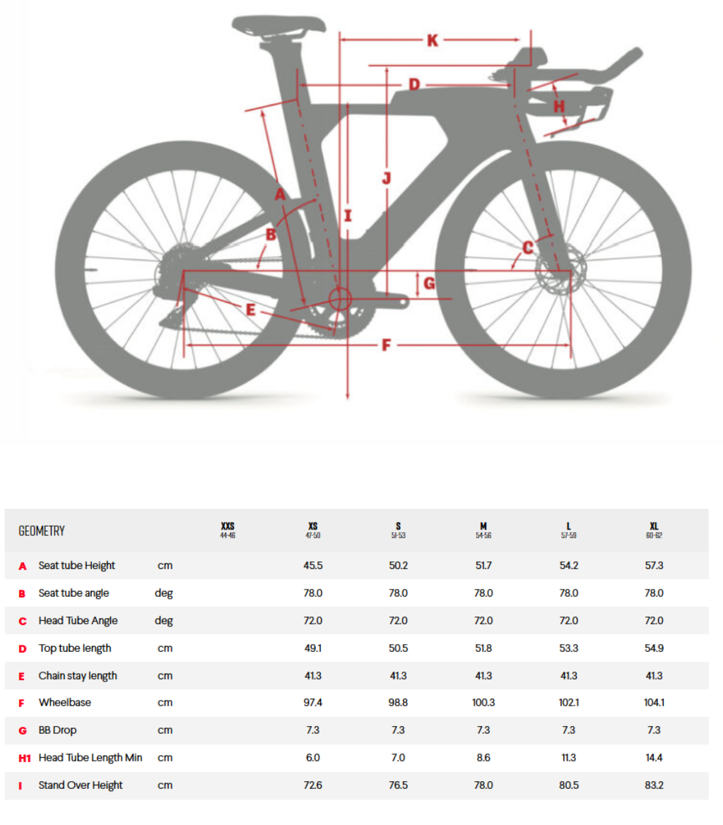 Desportos de resistência ao pulso
