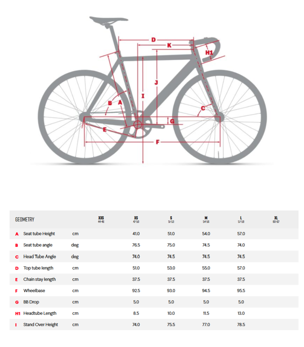 Desportos de resistência ao pulso