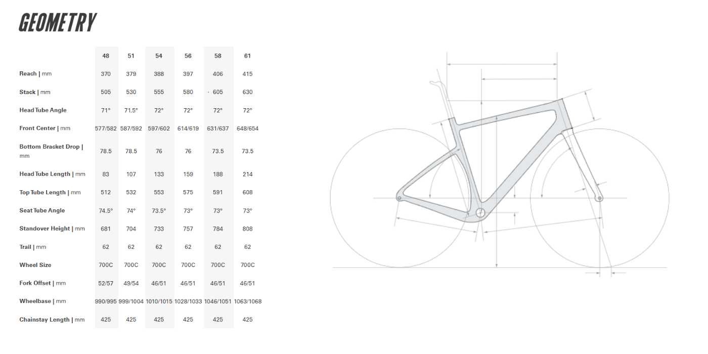 Pulse Endurance Sports