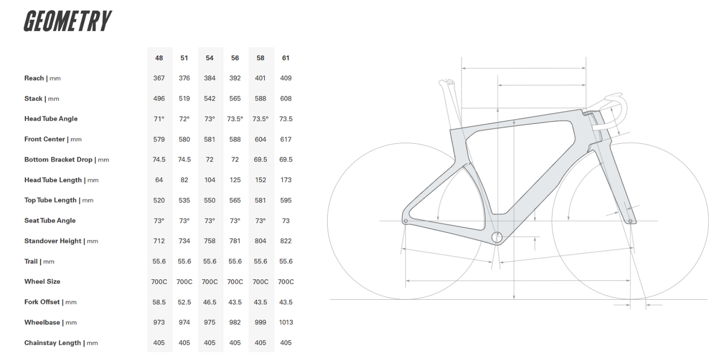 S5 Dura-Ace Di2