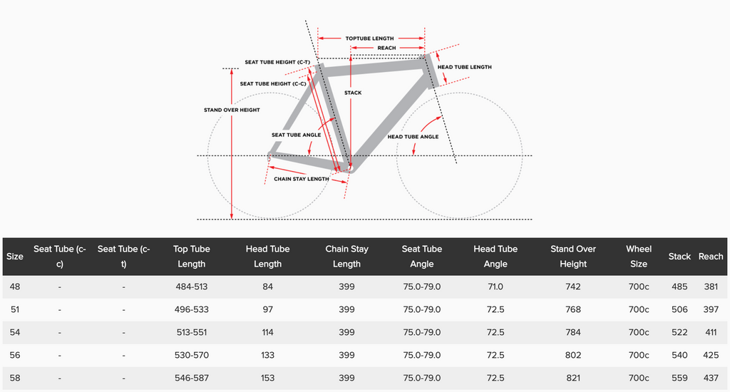 Cervelo r5 2017 geometry sales