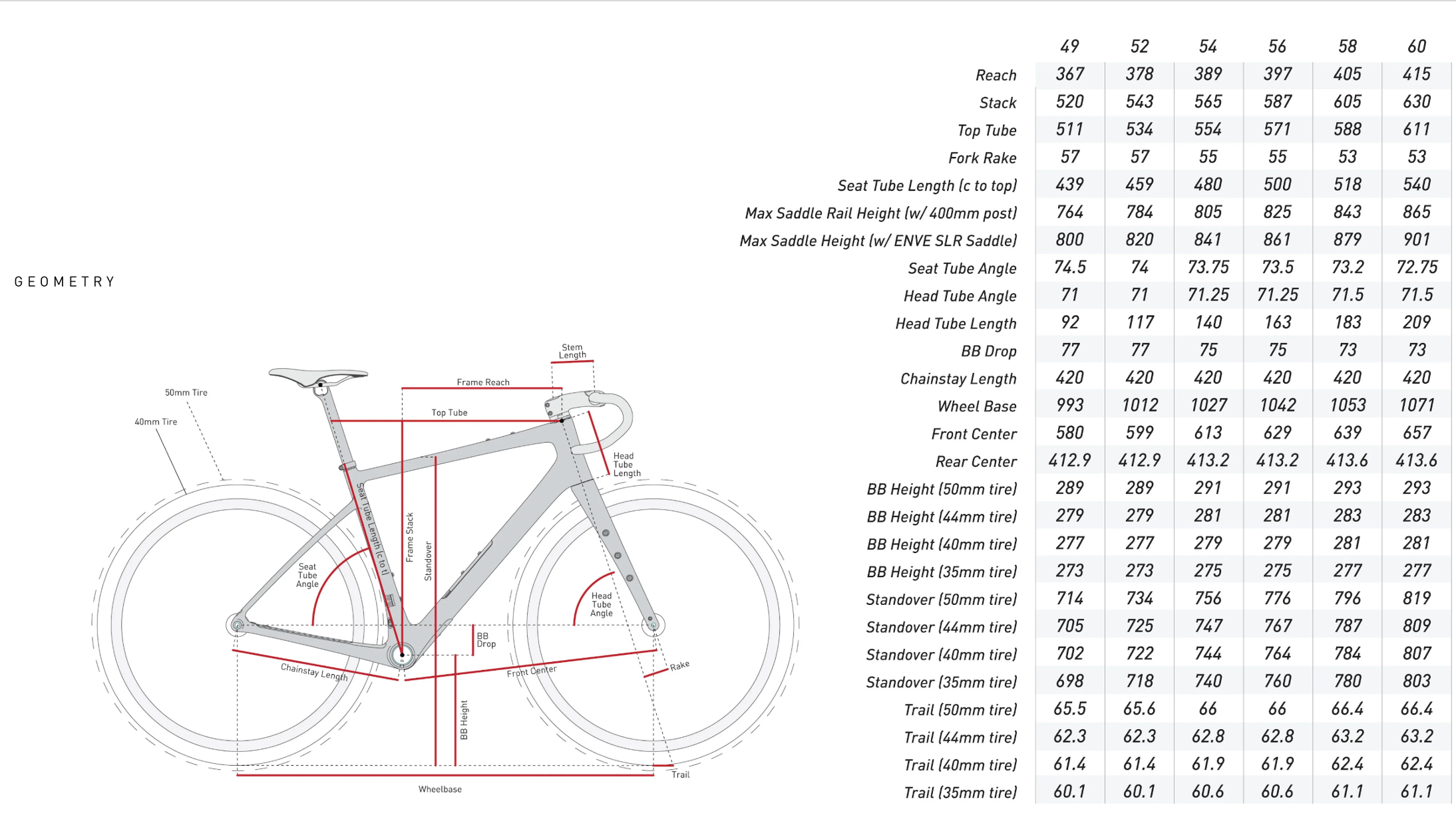 Pulse Endurance Sports