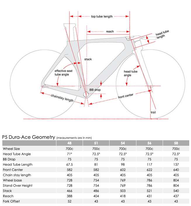 Pulse Endurance Sports