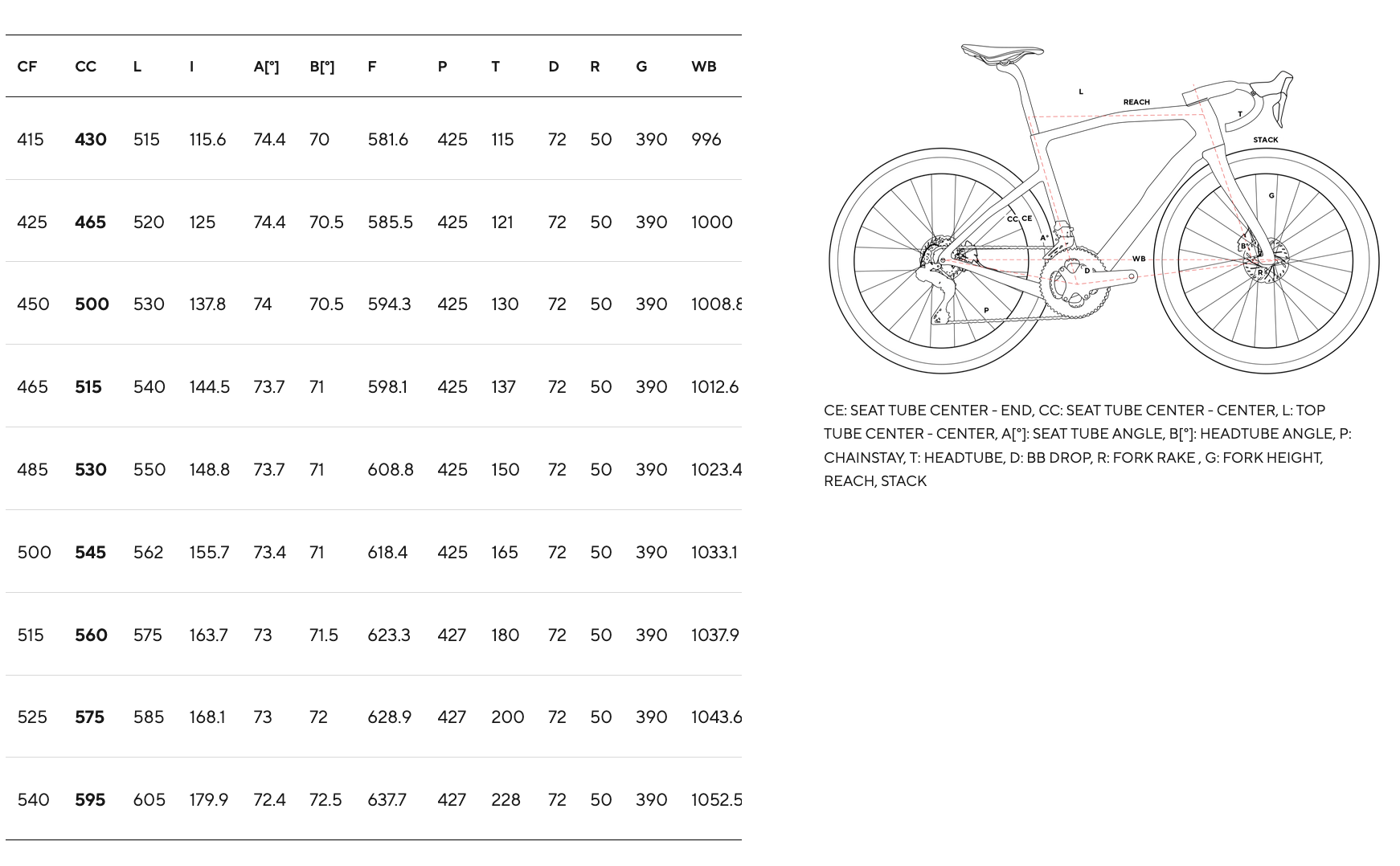 Pulse Endurance Sports