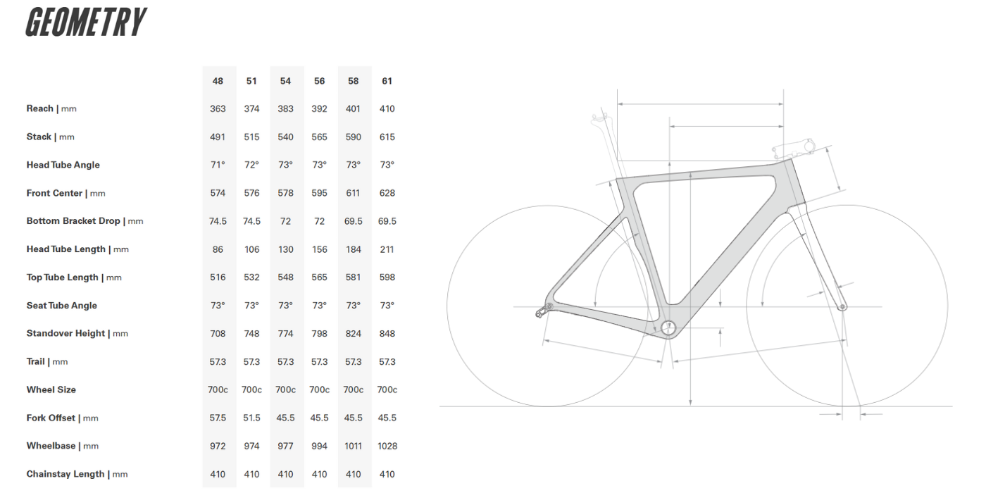 Pulse Endurance Sports
