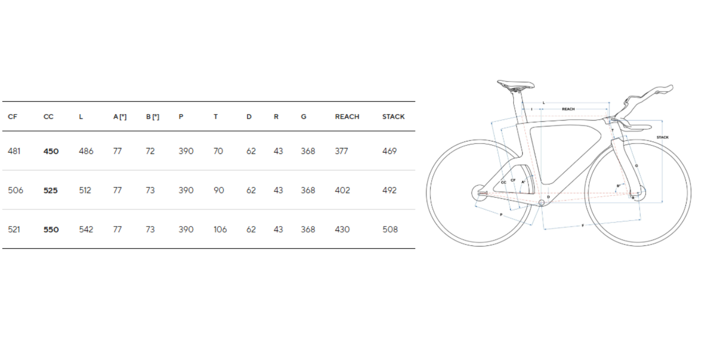 Pulse Endurance Sports