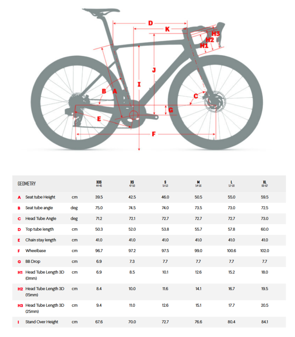 Pulse Endurance Sports