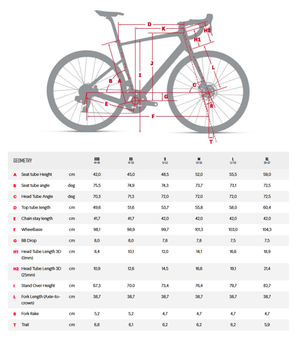 Pulse Endurance Sports