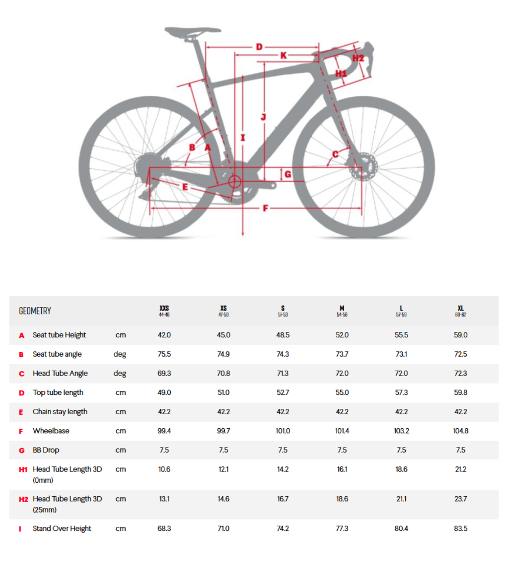 Pulse Endurance Sports
