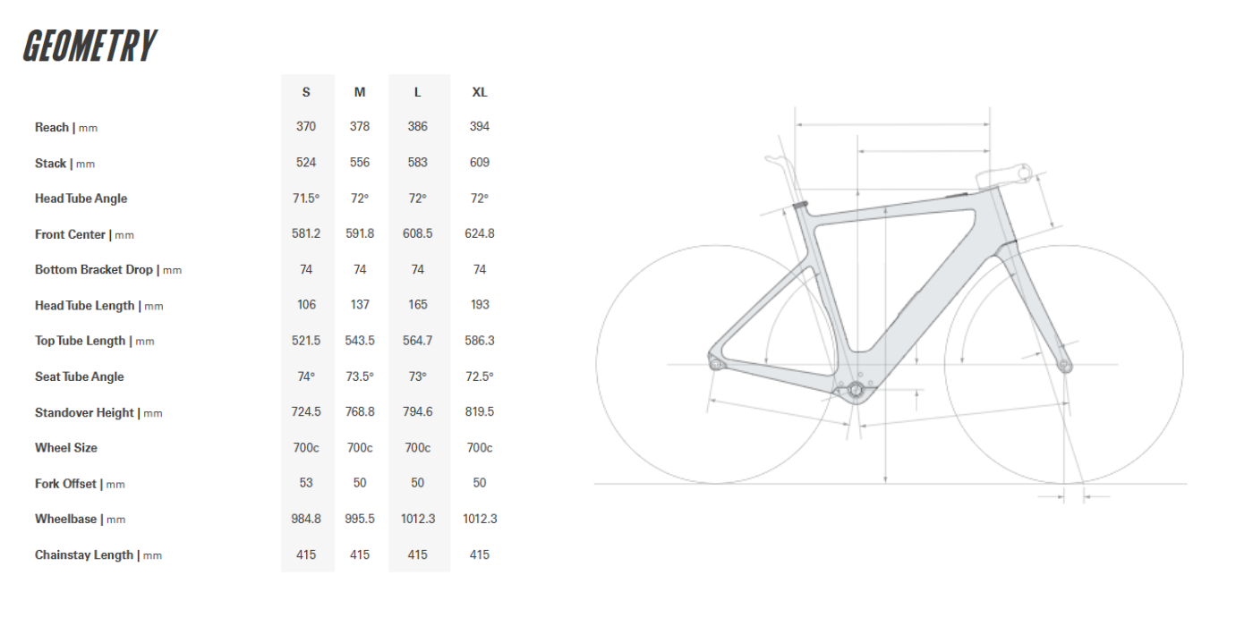 Pulse Endurance Sports