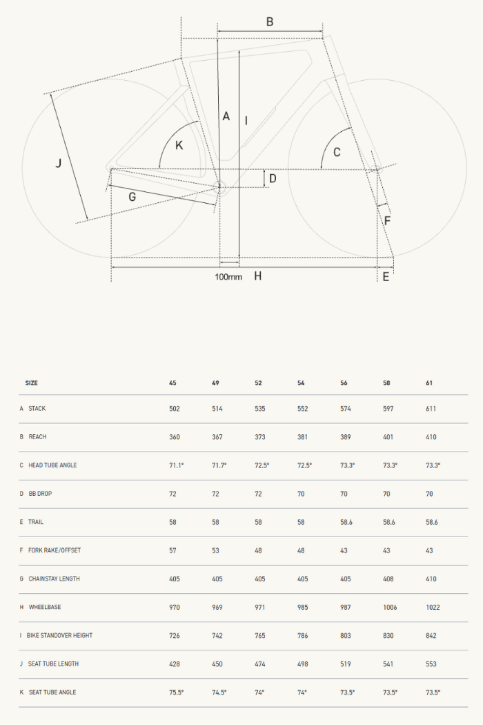 Pulse Endurance Sports
