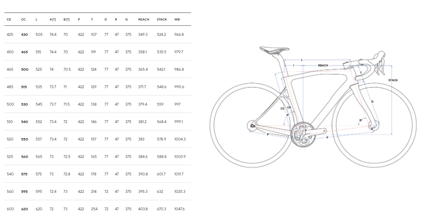 Pulse Endurance Sports