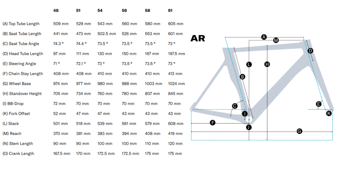 Pulse Endurance Sports