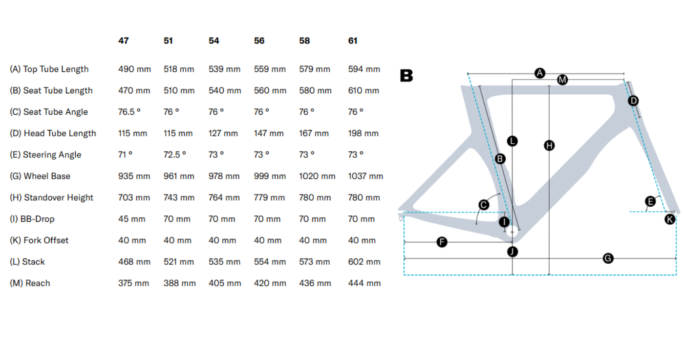 Pulse Endurance Sports