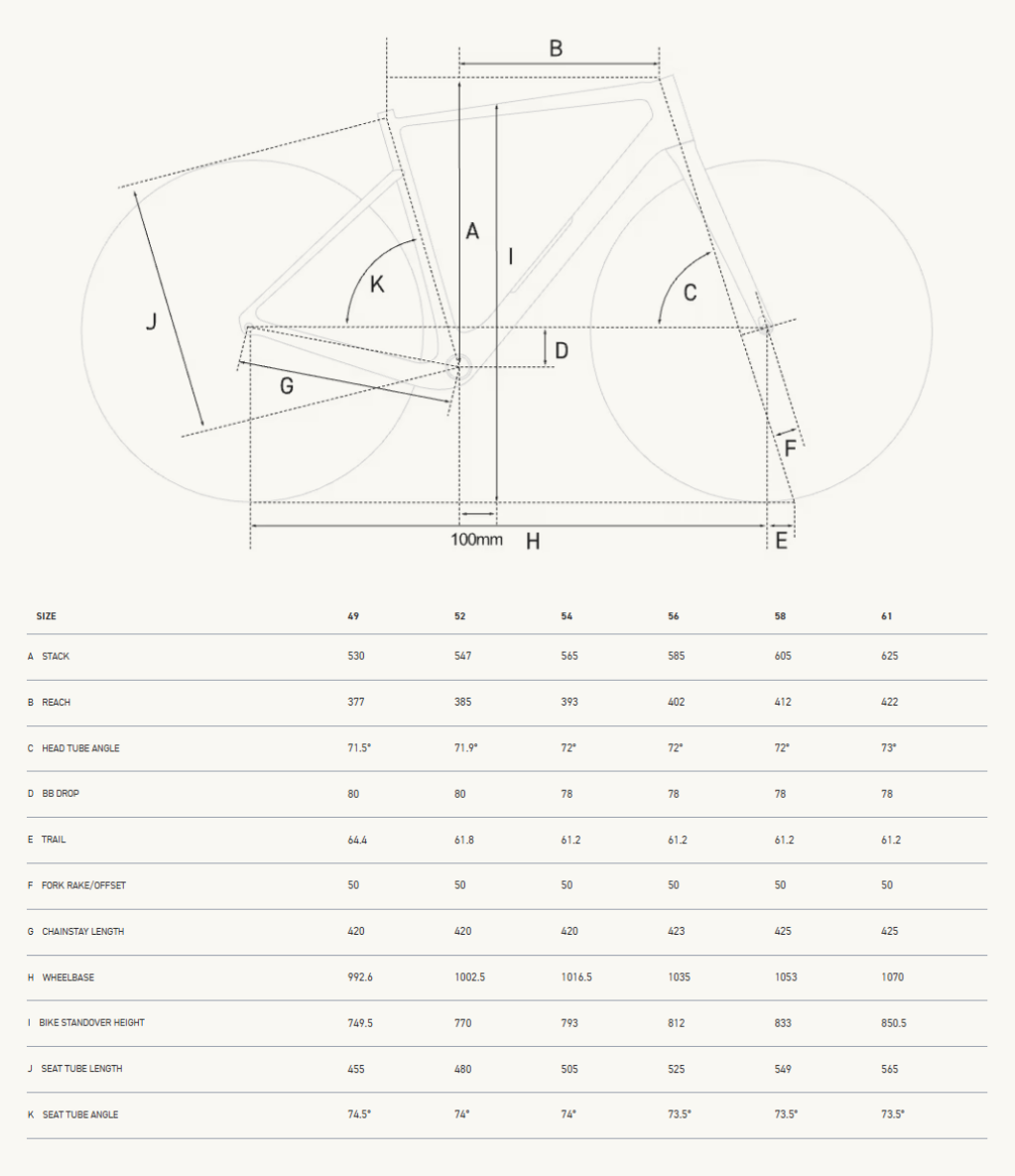 Factor ALUTO SRAM Force XPLR con medidor de potencia