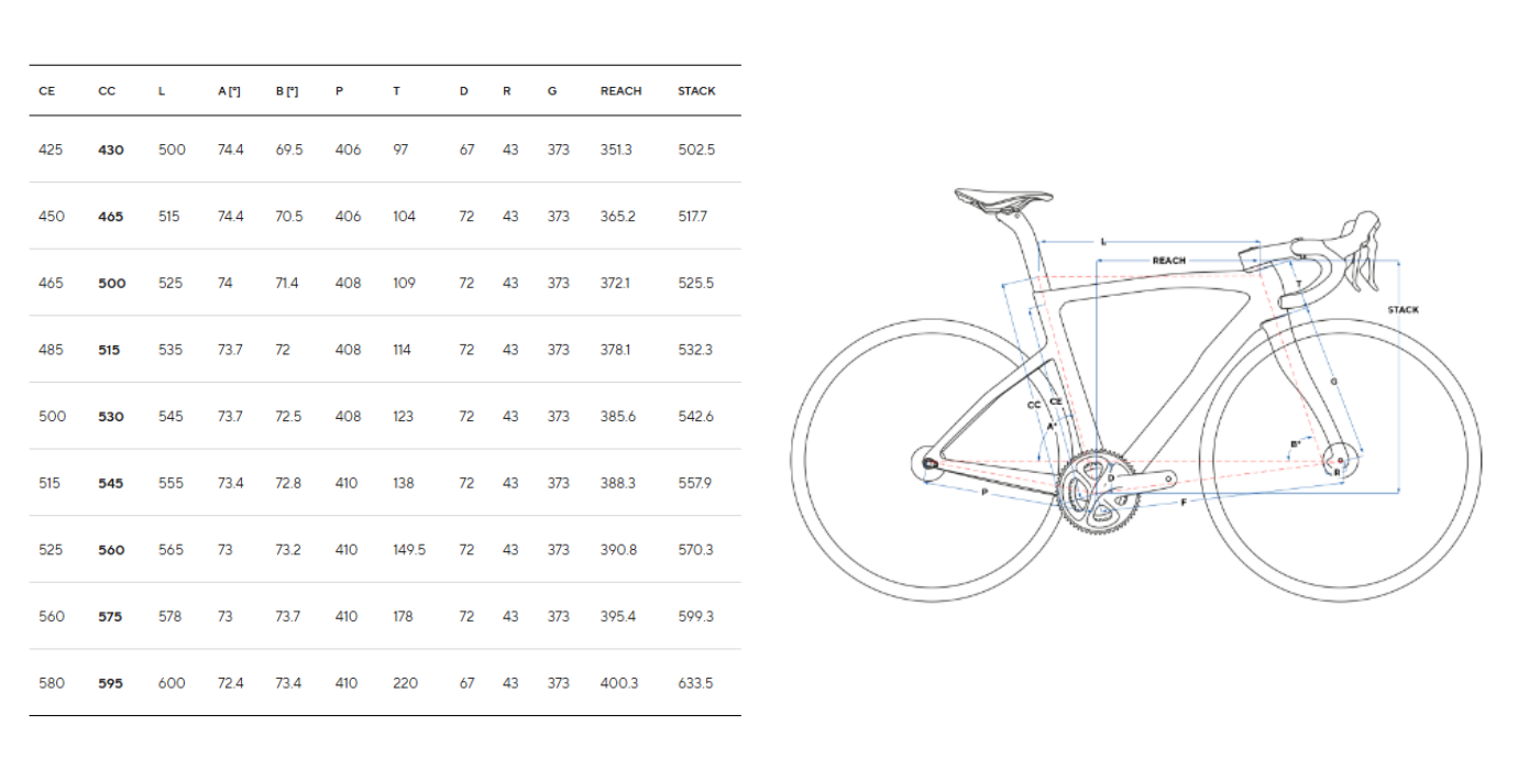 Pulse Endurance Sports