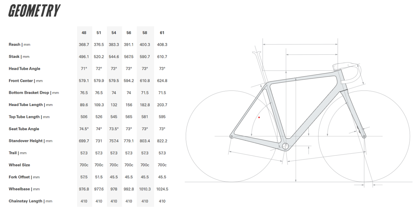 Pulse Endurance Sports
